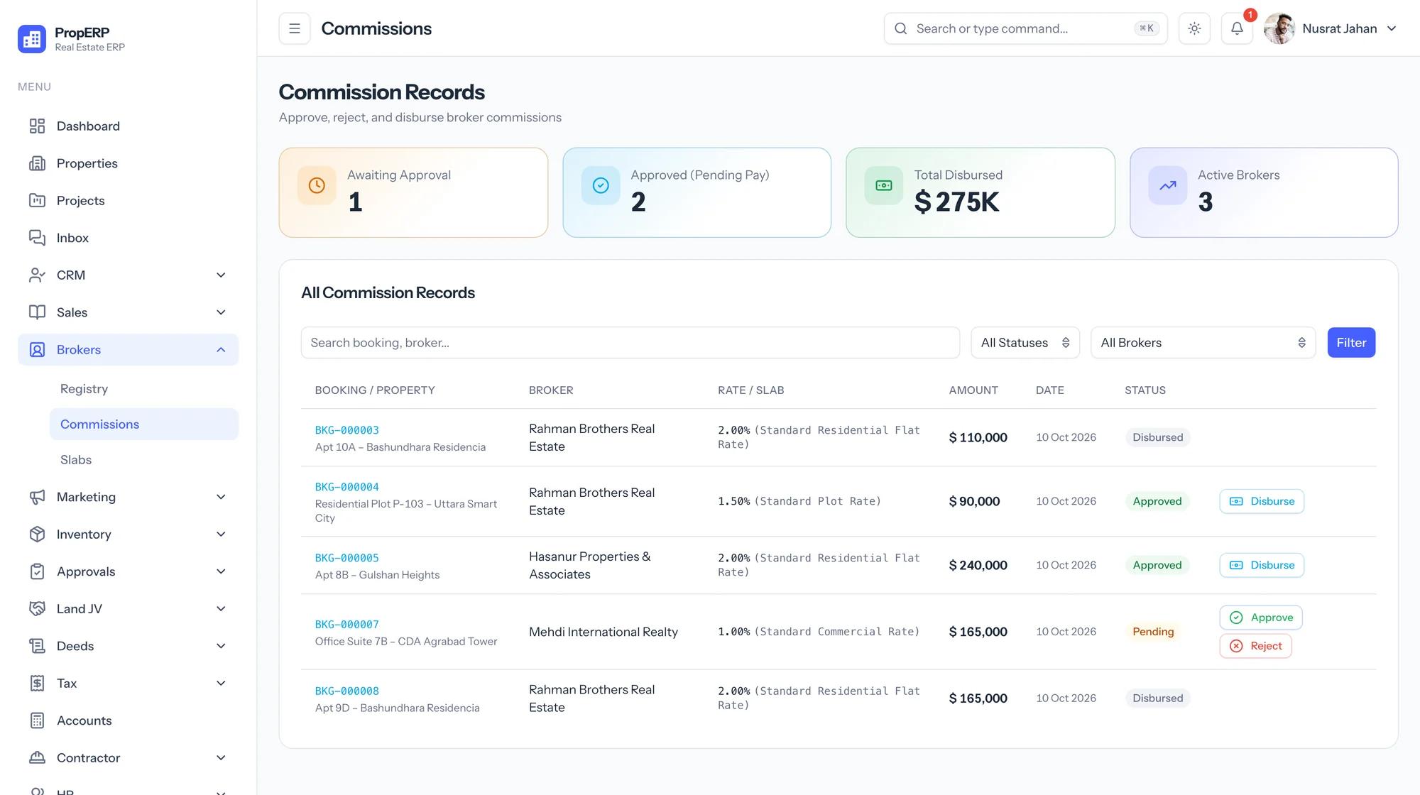 Broker commission records: awaiting approval, approved, total disbursed and active brokers, with per-booking rate, slab, amount and approve or disburse actions